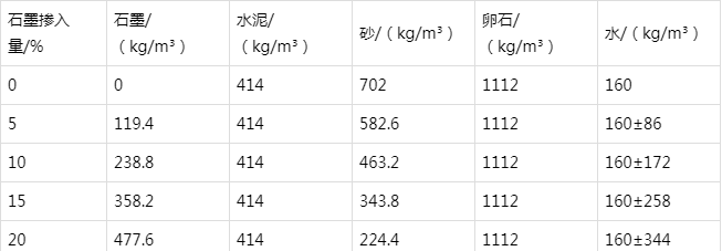 西林防静电水泥砂浆怎么做(附配比及施工方法)